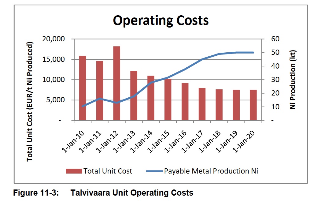 SRK 2013 Talivivaara operating costs